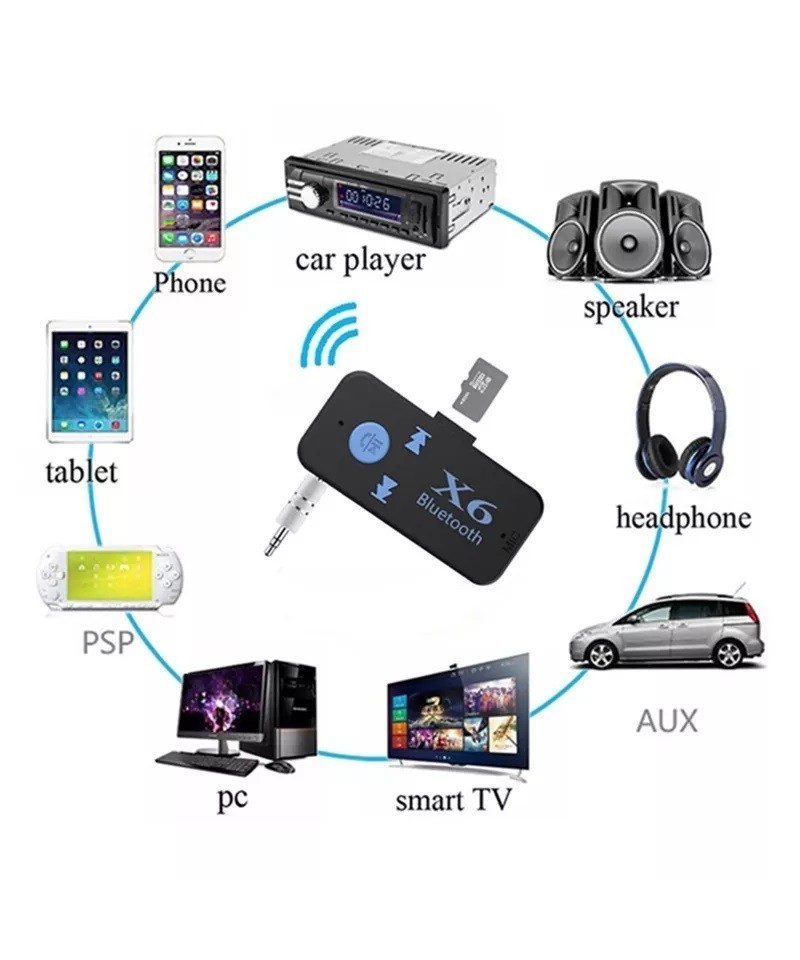 Adaptador Bluetooth Auxiliar 3.5mm X6 con Lector TF