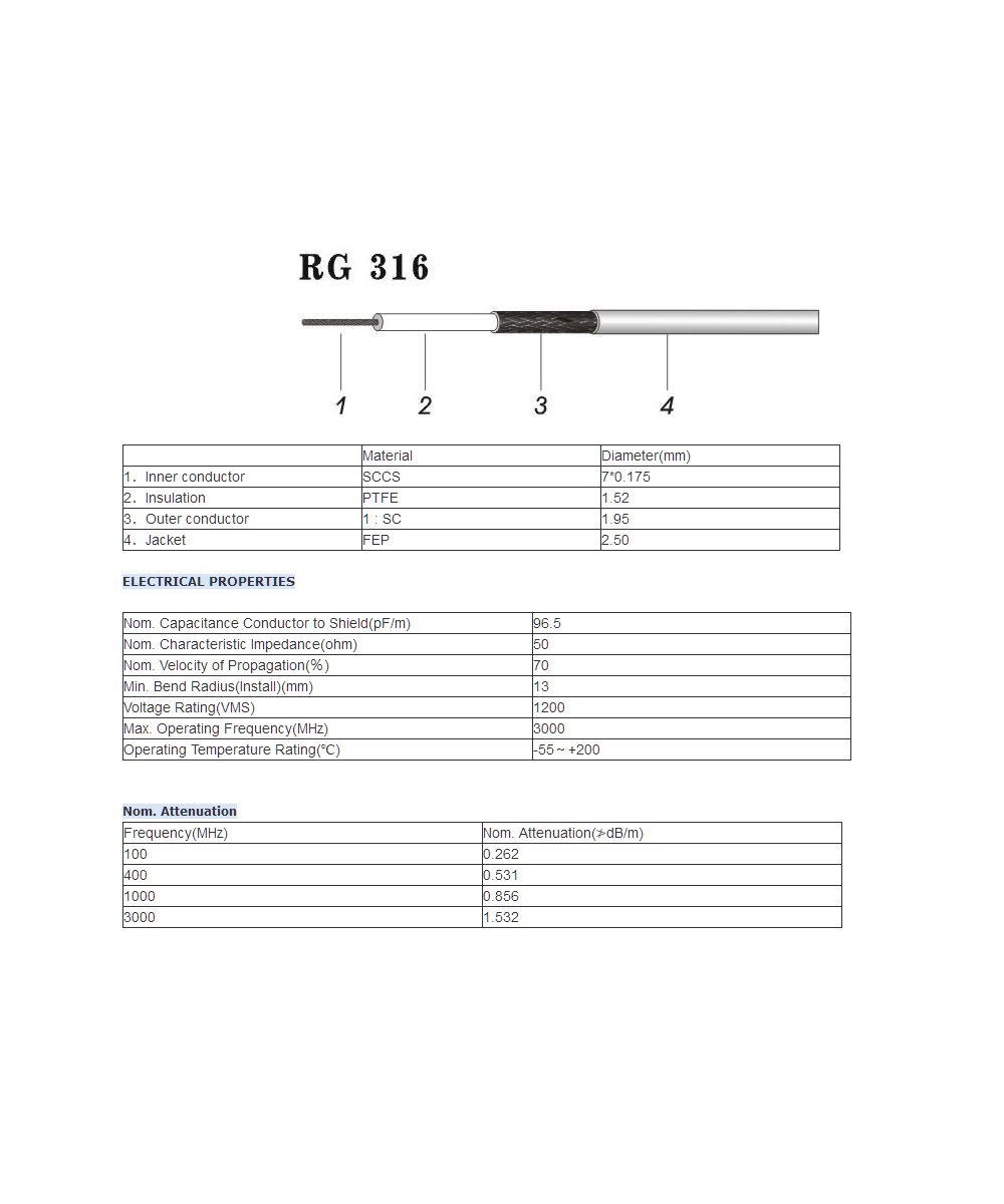 Extensión de SMA Macho a Conector BNC