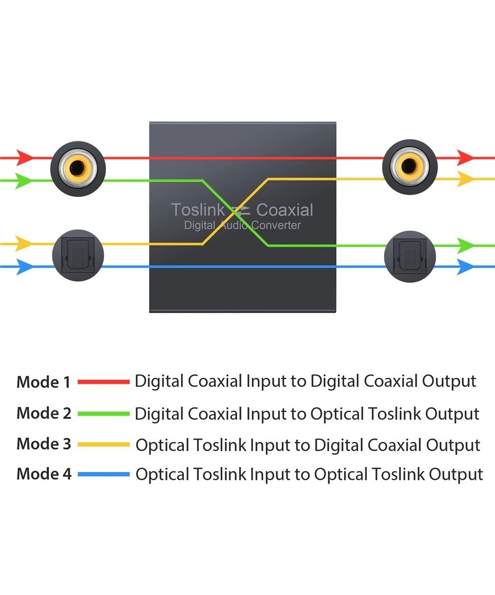 Convertidor de Audio Optico a Coaxial Bidireccional