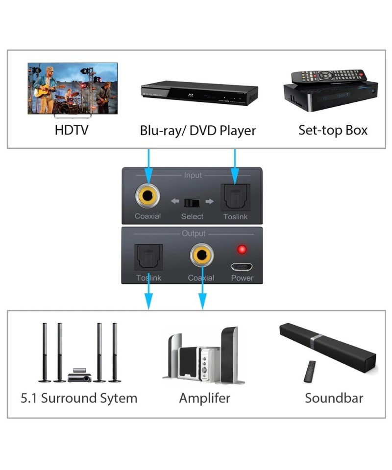 Convertidor de Audio Optico a Coaxial Bidireccional