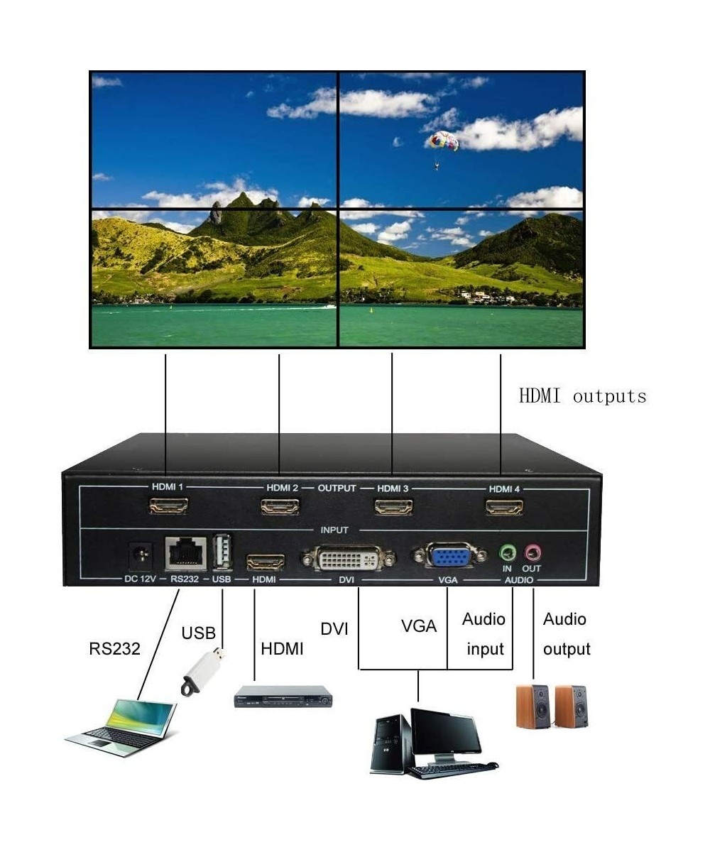 Separador Multipantalla Videowall 1 Entrada x 4 Salidas HDMI/VGA/DVI/RS232/USB