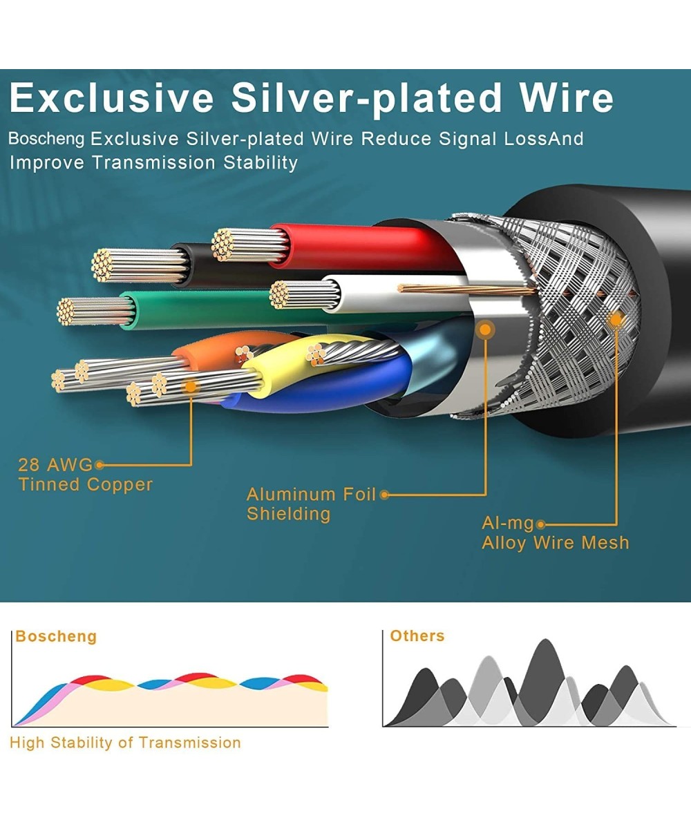 Cable 8K HDMI HD2.1V