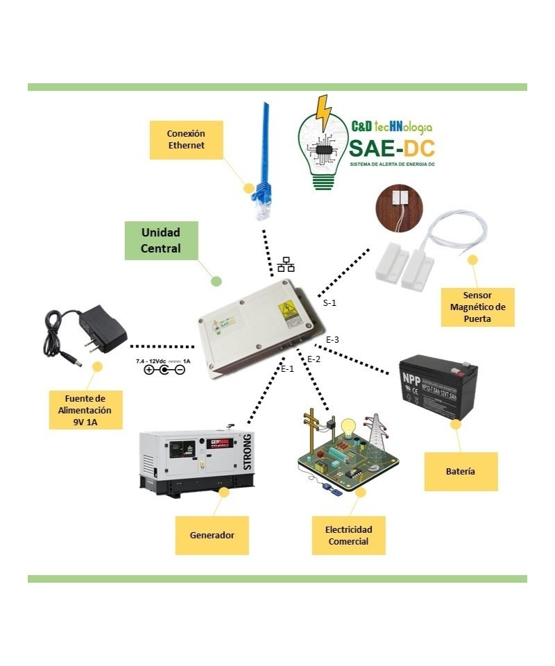 Sistema de Alerta de Energía SAE-DC