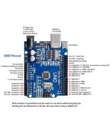 Tarjeta de desarrollo UNO R3 SMD ATMega328P CH340