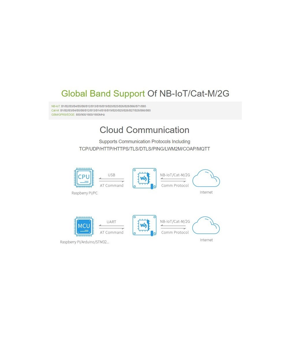 Modulo GSM/GPS 4G LTE SIM 7070G