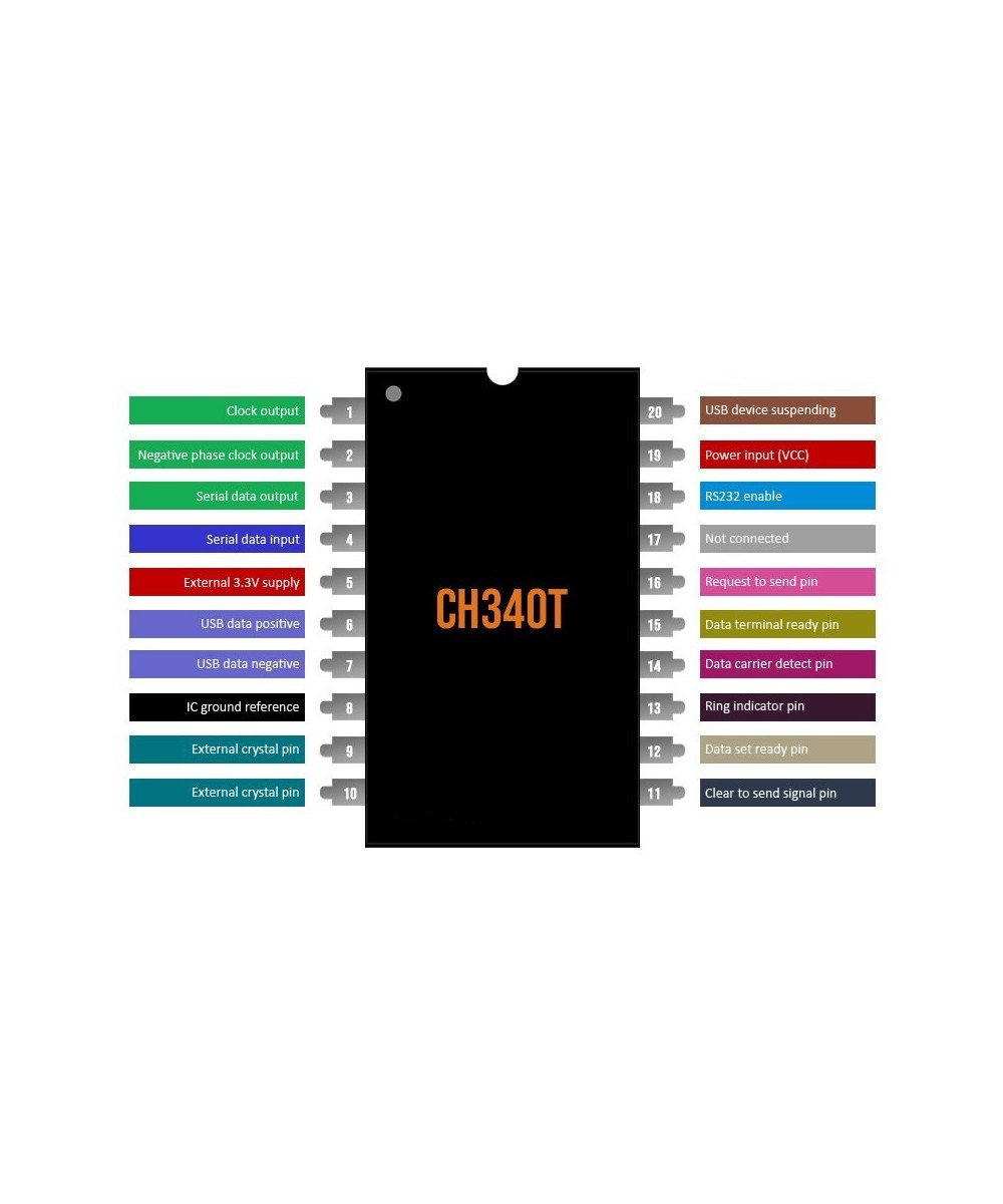 Circuito integrado CH340C