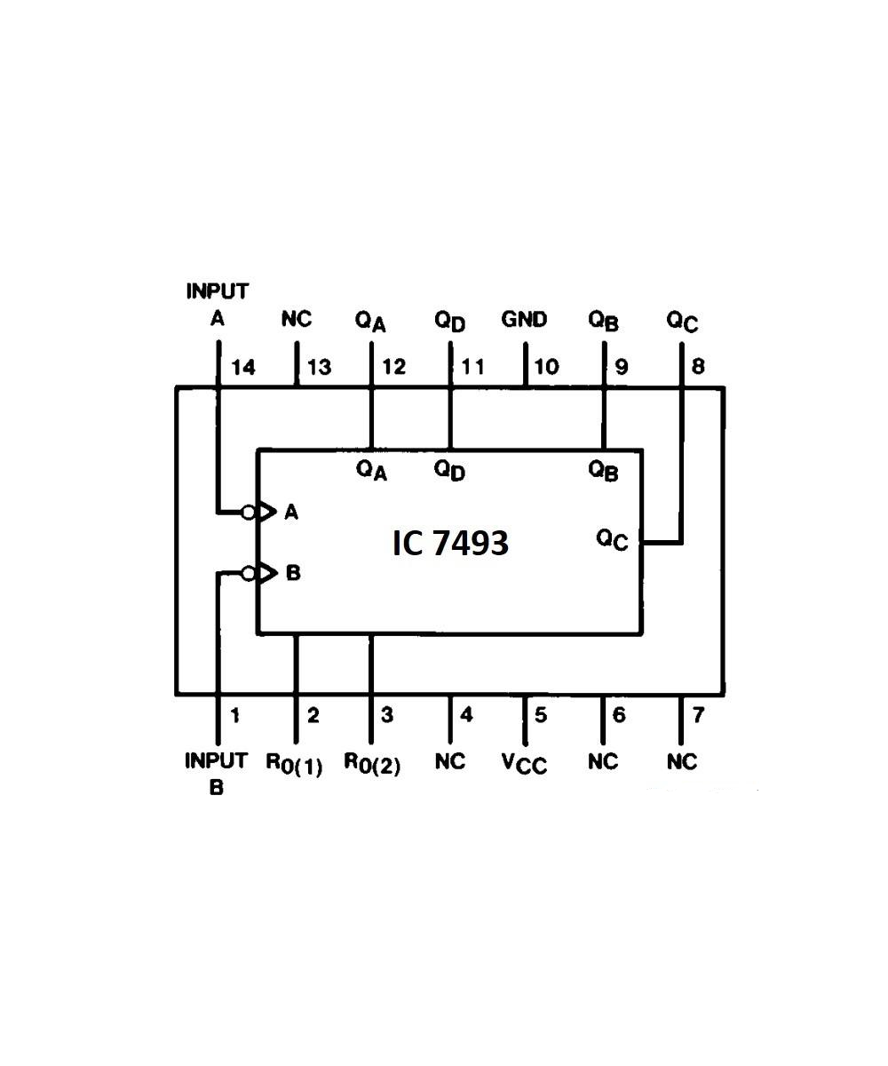 Circuito integrado contador binario DIP-14 SN74LS93N