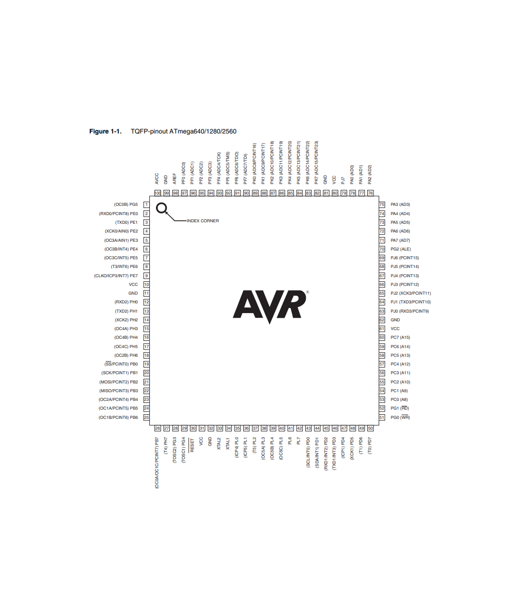 Placa de desarrollo MEGA 2560