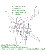 Generador de viento 400W 12V  Aerogenerador