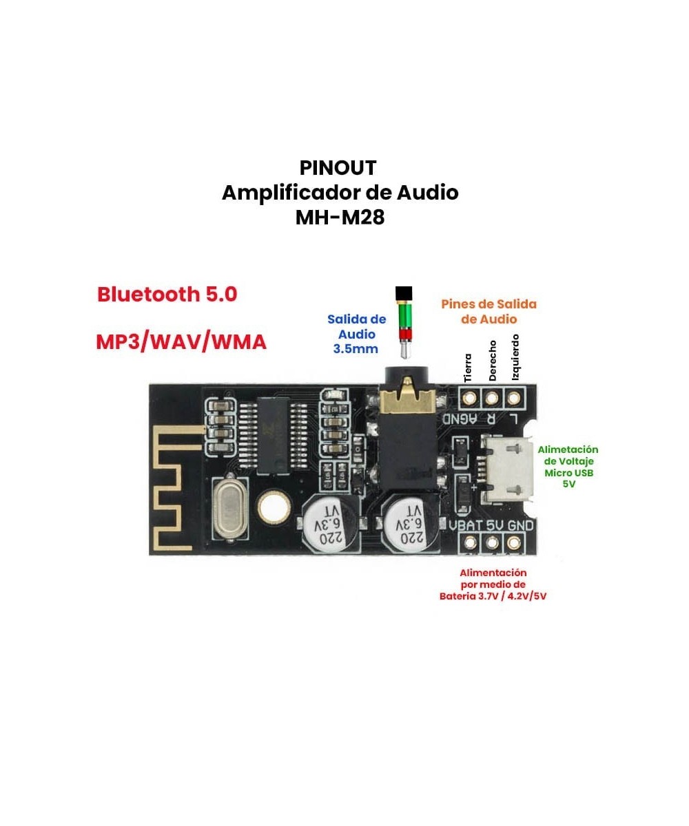 Modulo Bluetooth de Audio HIFI M28 5W