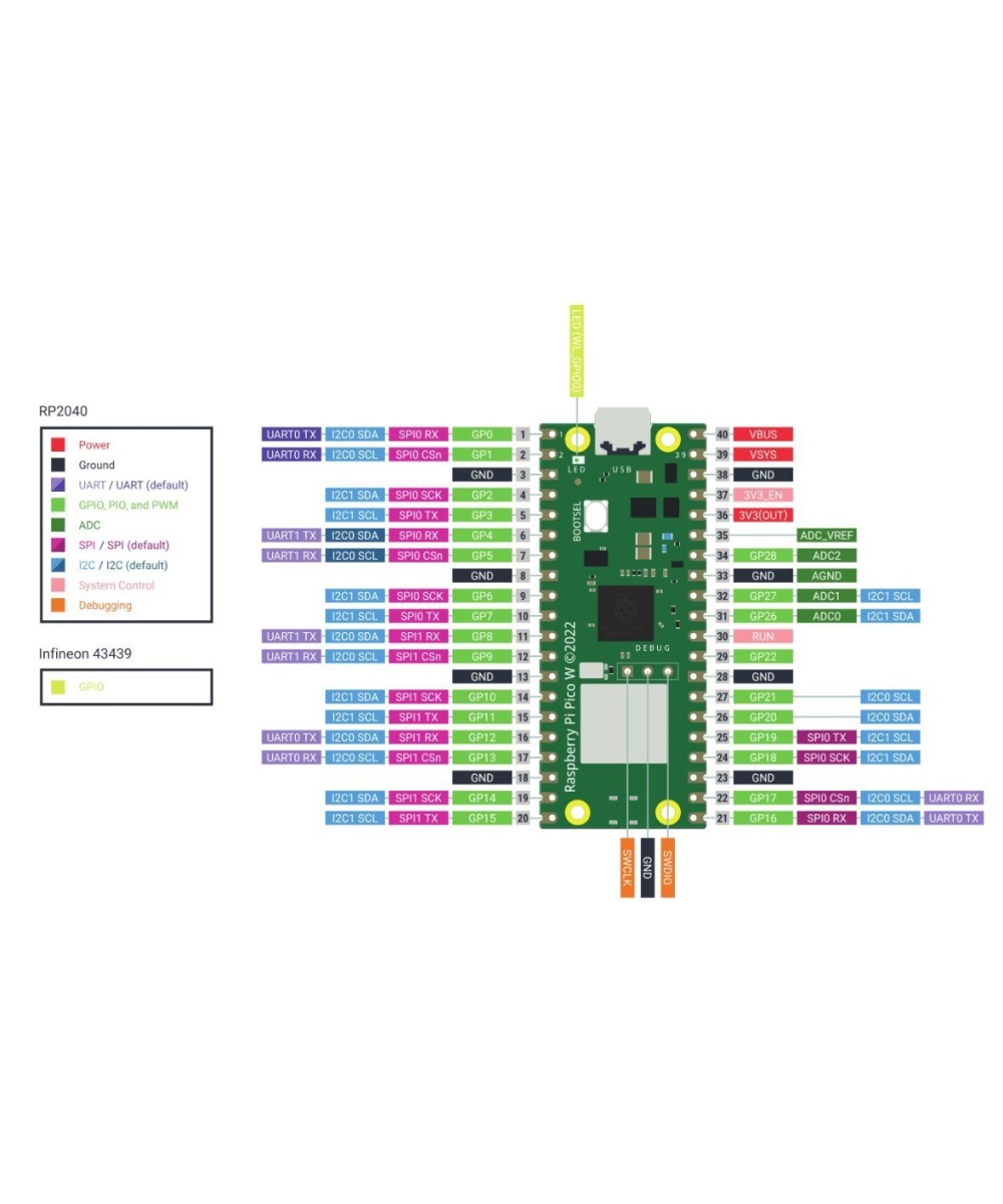 Raspberry pi pico W