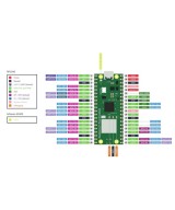 Raspberry pi pico W