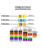 Resistencias de Filamento de Carbon 1/4W 1 Valor (10 Unidades)