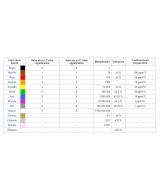 Resistencias de Filamento de Carbon 1/4W 1 Valor (10 Unidades)
