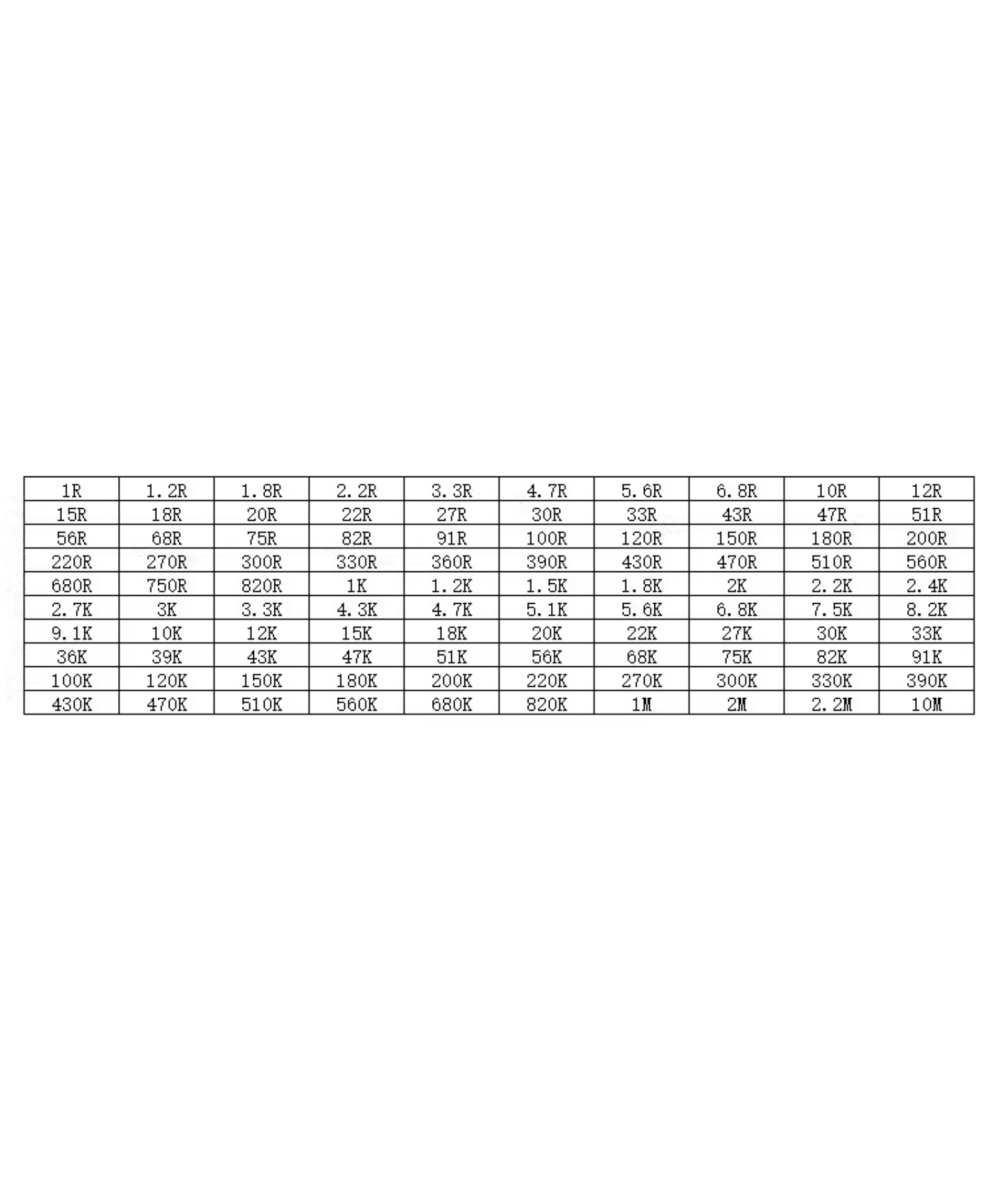 Resistencias de Filamento de Carbon 1/4W 1 Valor (10 Unidades)