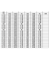 Resistencia SMD 1% 1/8W 1206 0.1OHM - 10MOHM (5 unidades)