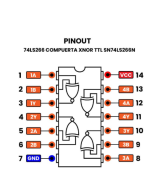Compuerta logica XNOR 74LS266