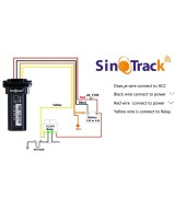 GPS para Vehiculo / Moto ST-901 4G