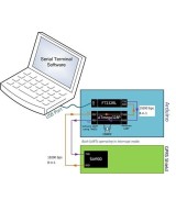 Modulo GSM para arduino SIM900