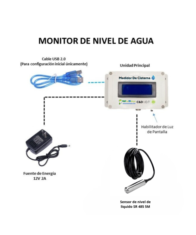 Monitor para nivel de agua con sonda de 5M