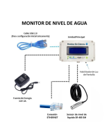 MONITOR PARA NIVEL DE AGUA CON SONDA DE 5M ETHERNET