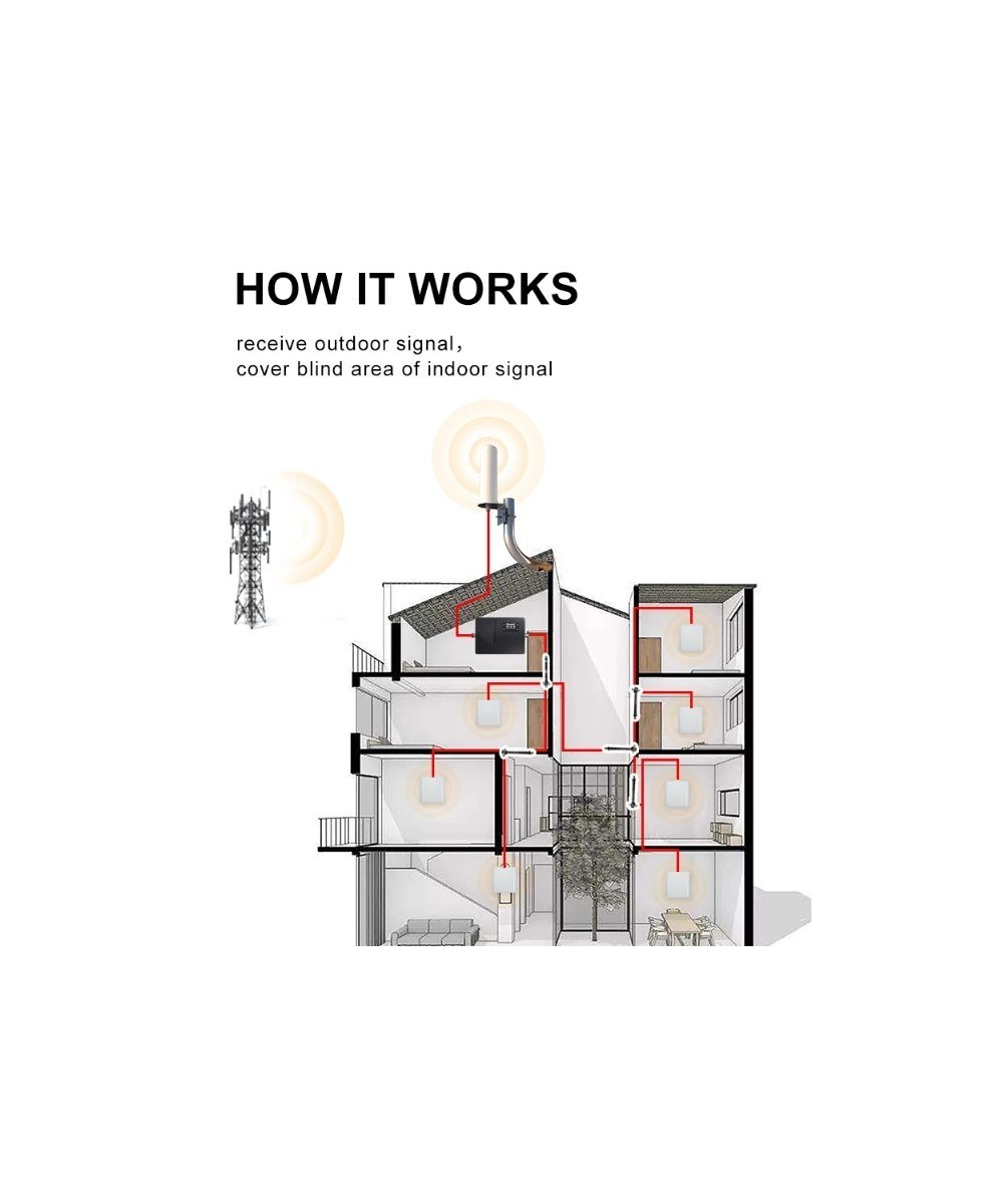 amplificador de señal celular 2G/3G/4G TIGO y Claro, 850/1900/1700/2100MHz LINTRATEK HLT-CGD20B