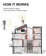 amplificador de señal celular 2G/3G/4G TIGO y Claro, 850/1900/1700/2100MHz LINTRATEK HLT-CGD20B