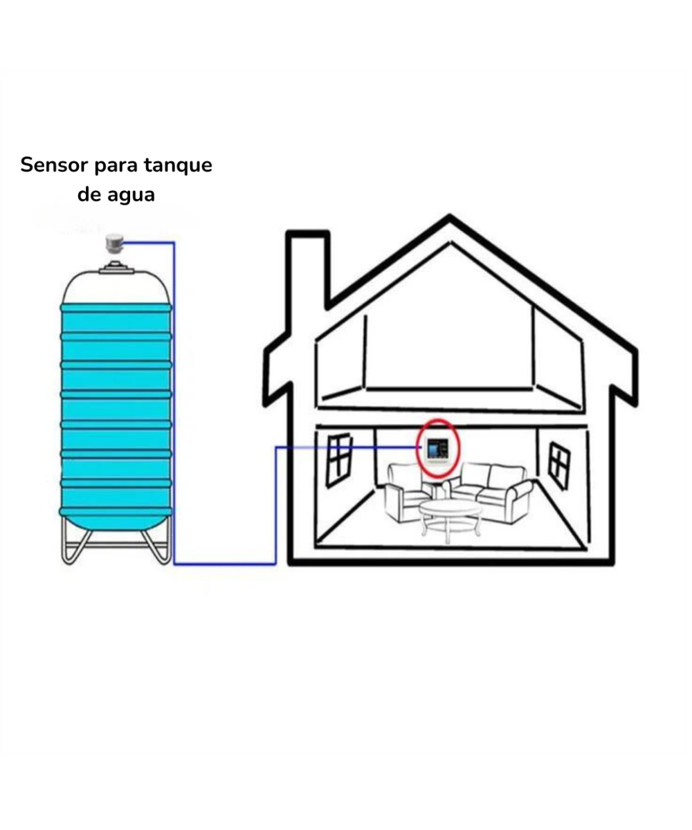 Monitor de nivel de agua EPT SENSOR