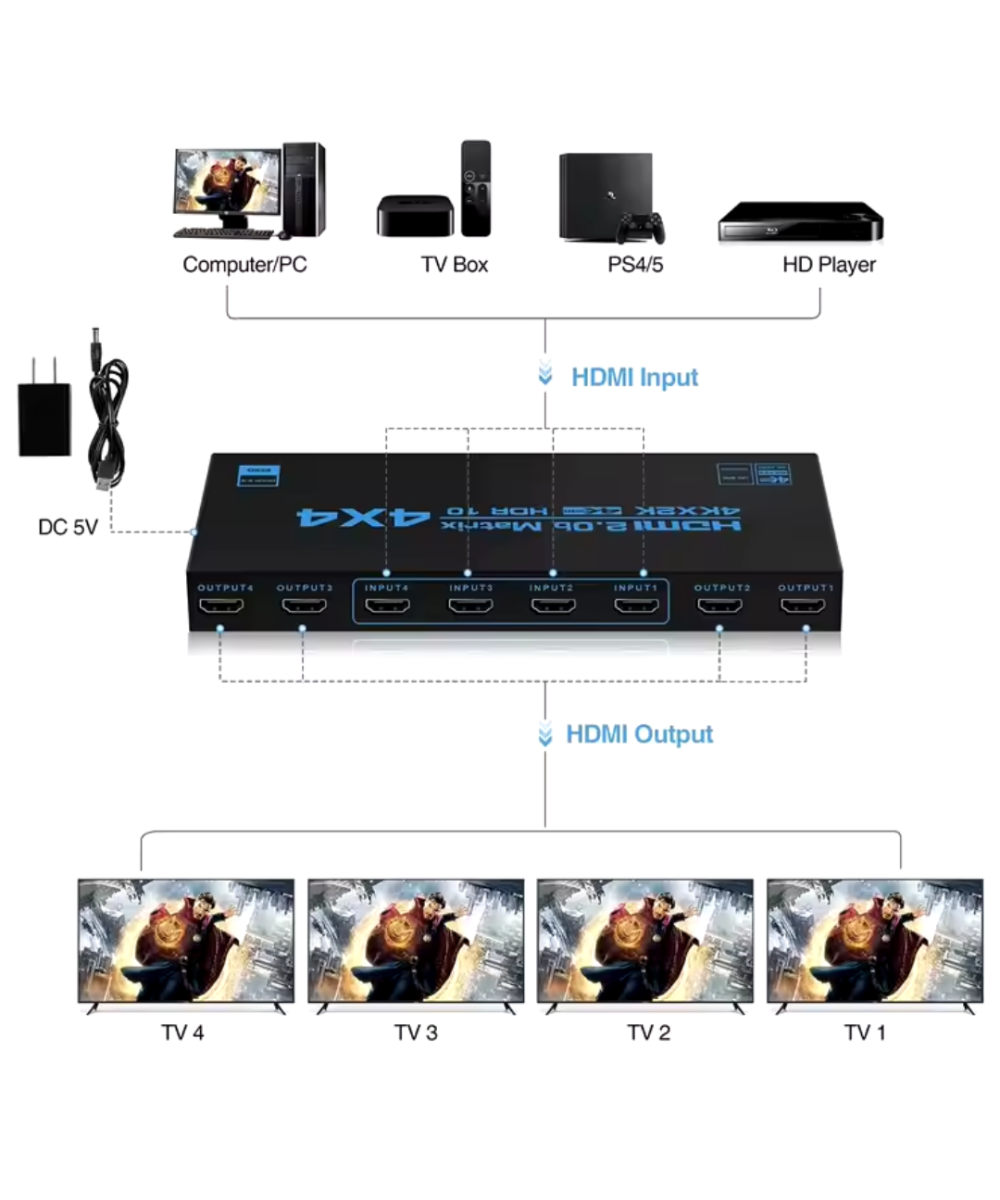 Conmutador de matriz HDMI 4K 60HZ 4 entradas 4 salidas