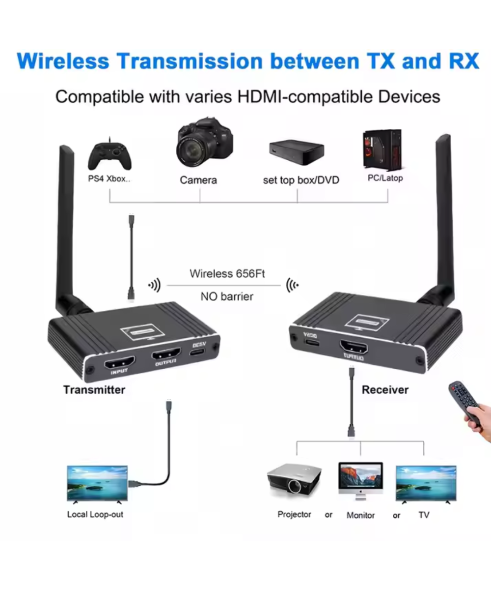 Extender HDMI inalambrico 200M 5.8GHZ 1080P