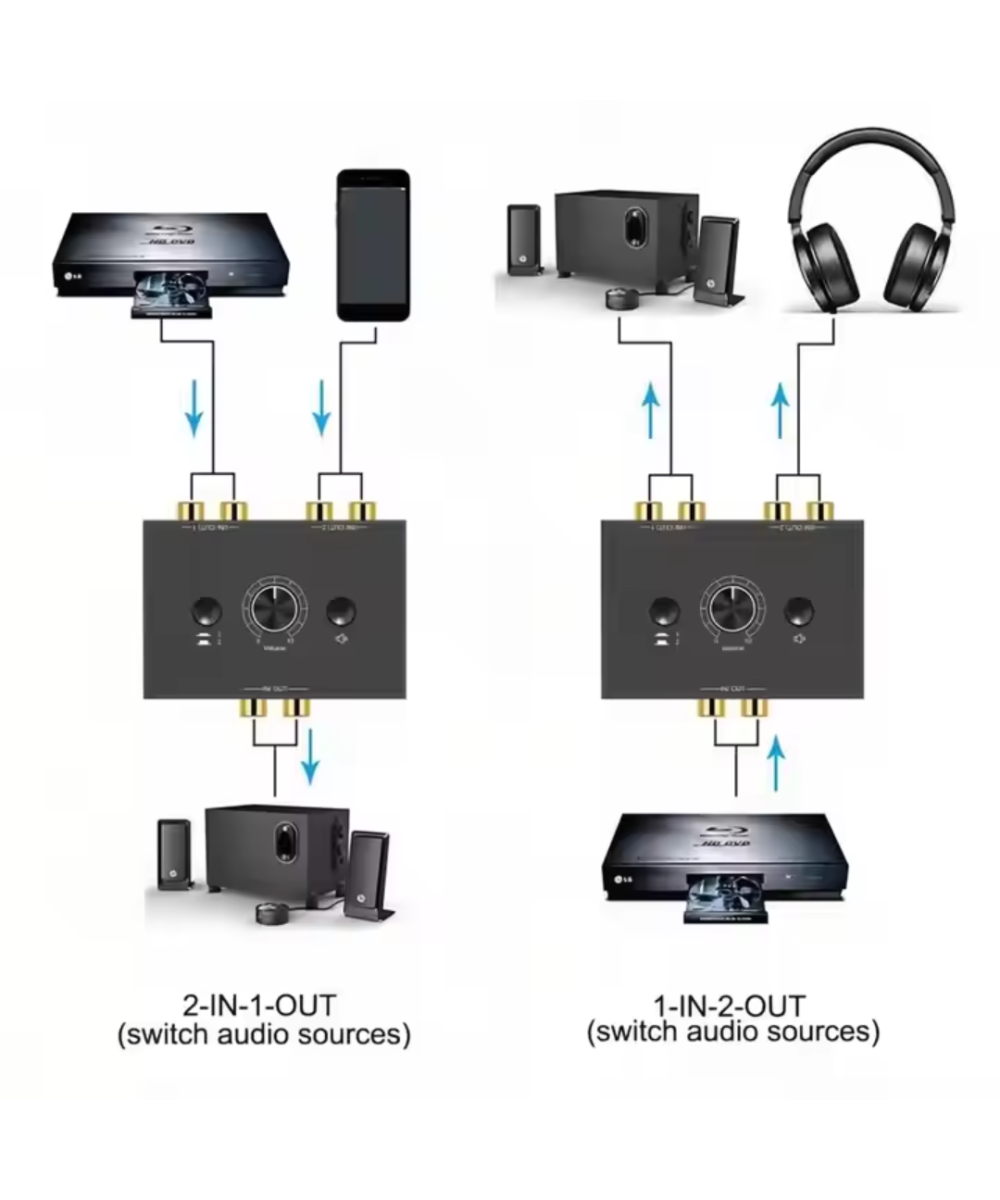 Conmutador de audio estereo RCA bidireccional 2 entradas 1 salida