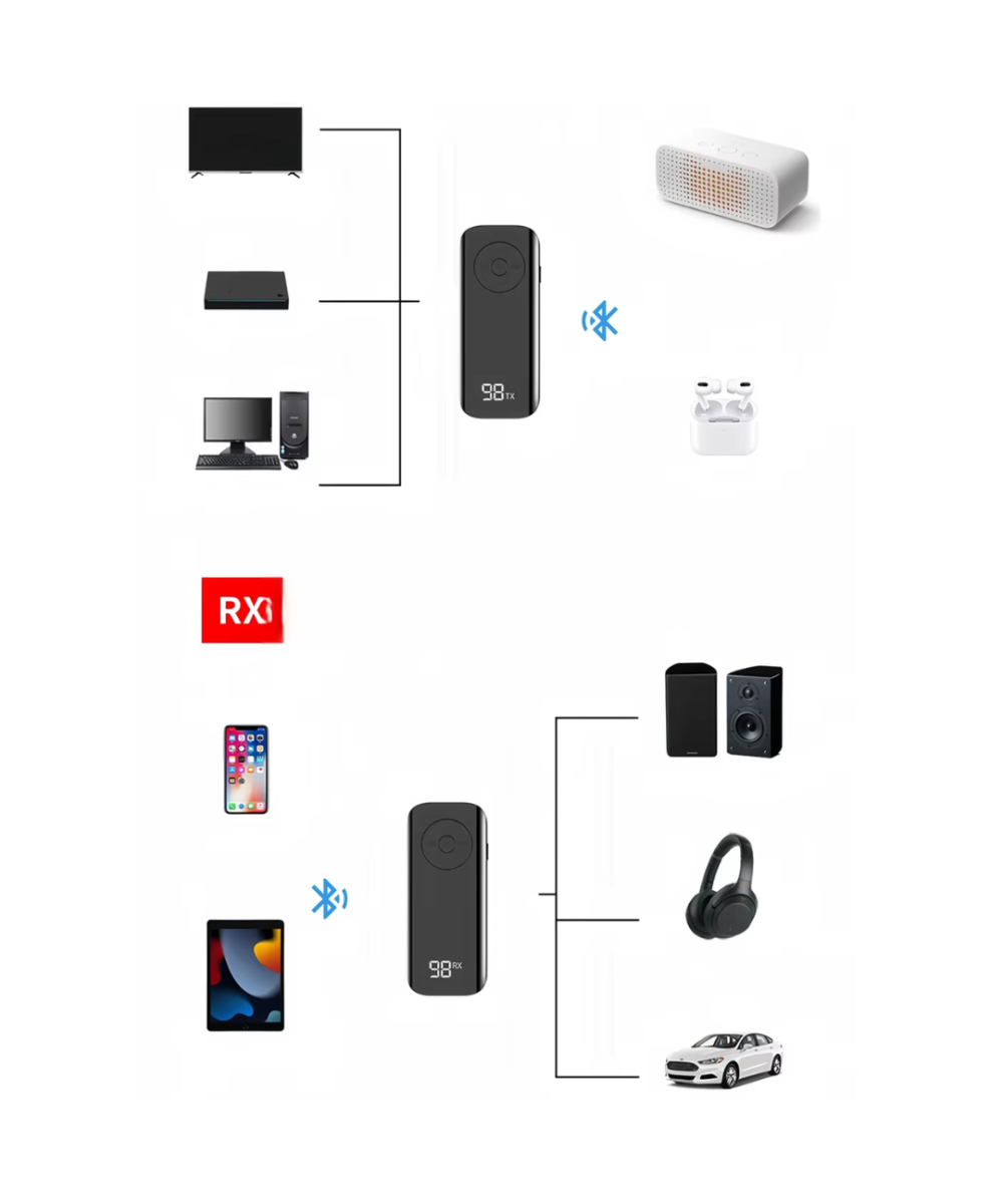 Transmisor y receptor de audio bluetooth 5.3 con lector TF