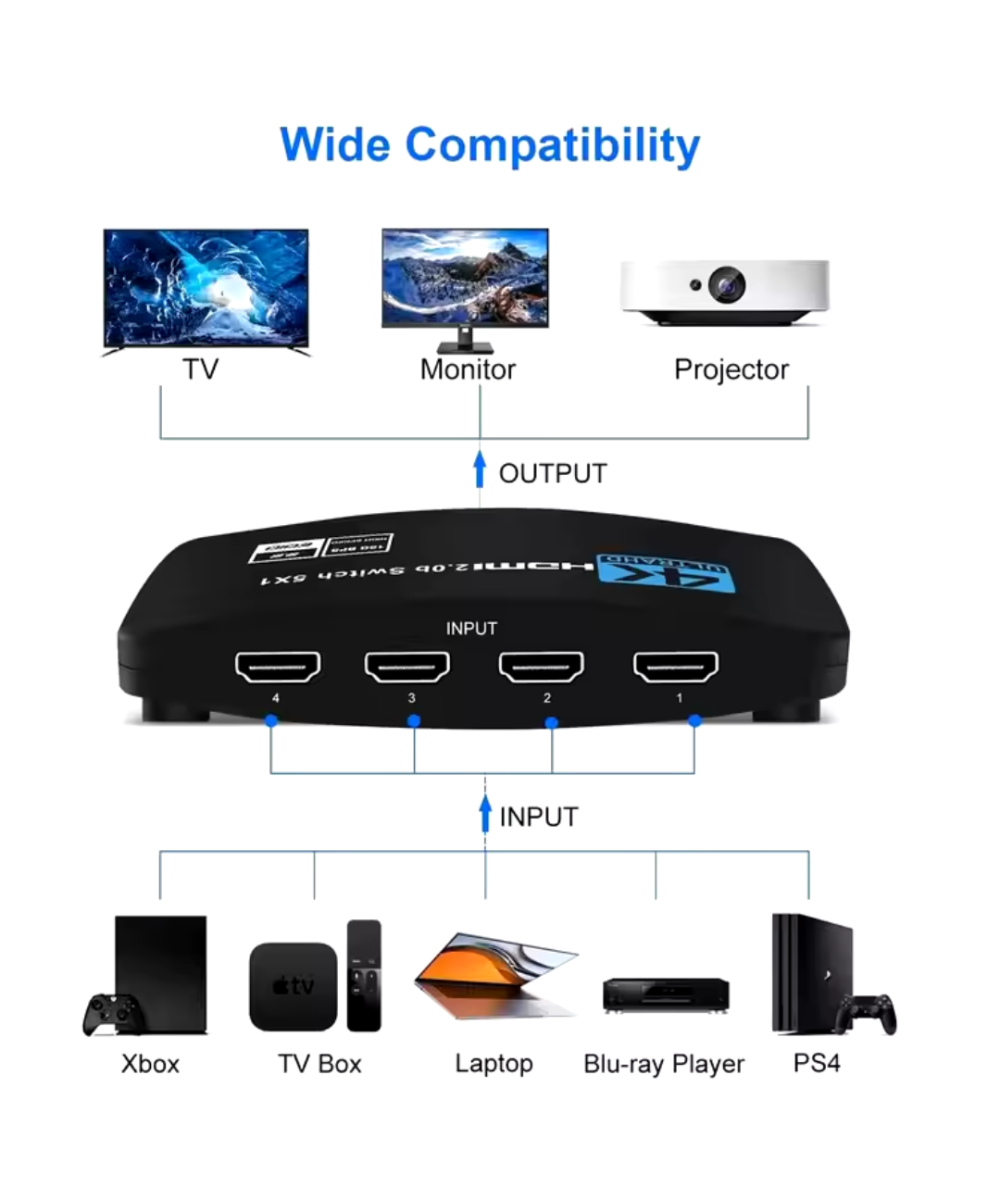 Separador de video HDMI 5 entradas a 1 salida 4K