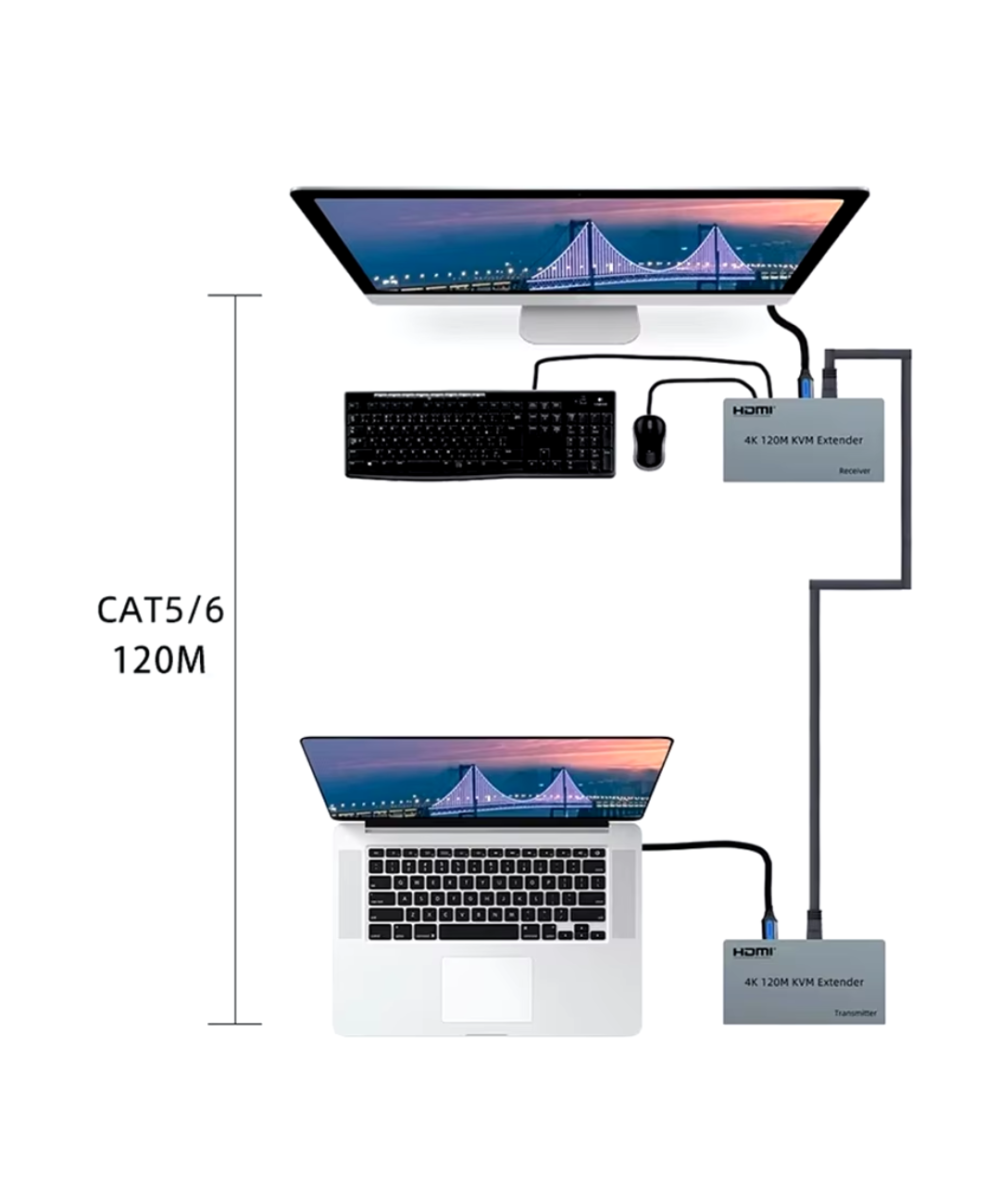 Extender KVM HDMI cat5/6 4K 120M