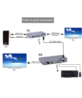 Extender KVM HDMI cat5/6 4K 120M
