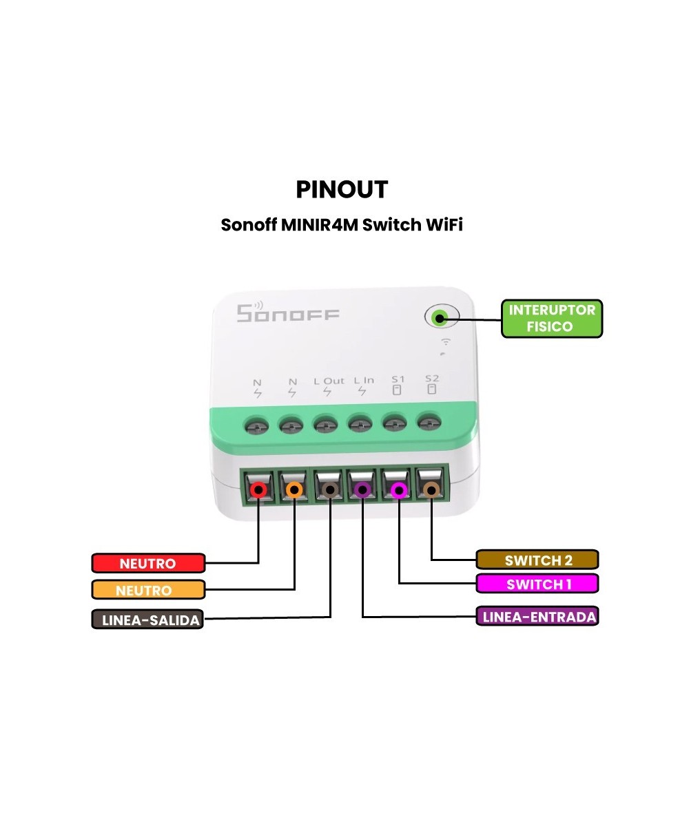 Interruptor inteligente inalambrico mini Sonoff MINIR4M Matter