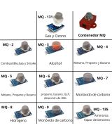 Sensores calidad del aire gases, humo, CO2, etc. MQ