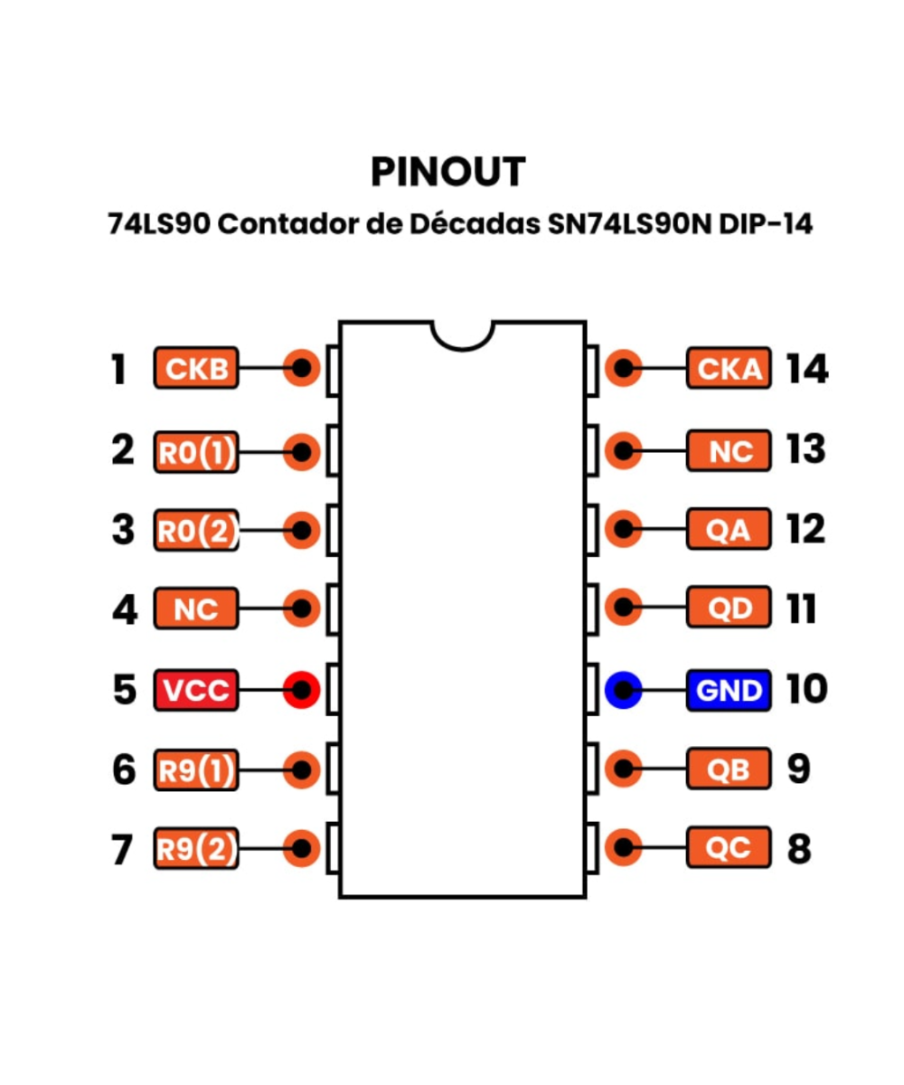 Contador de decadas SN74LS90 DIP-14
