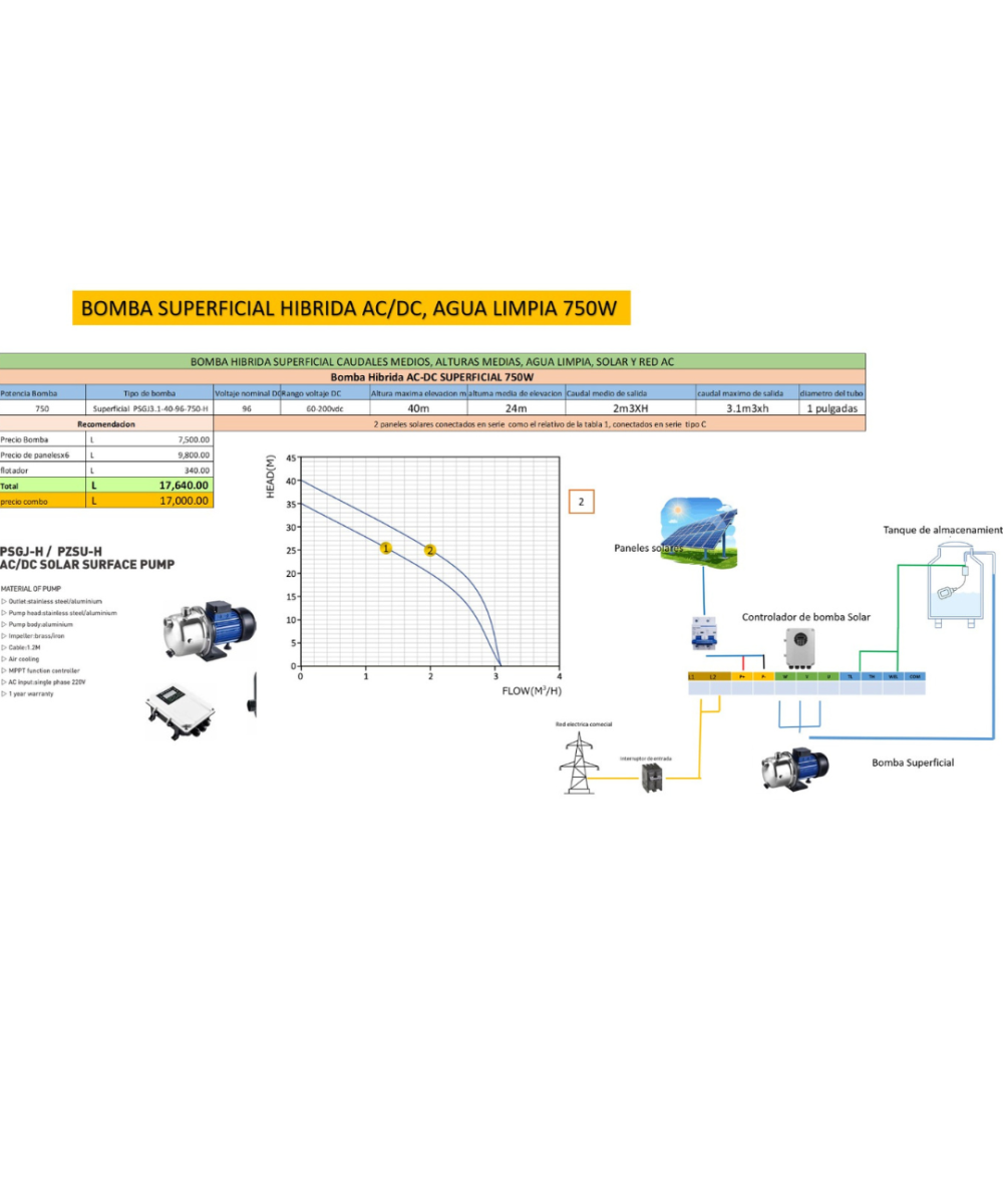 Kit de sistema de Bomba solar superficial centrifuga con controlador 750W
