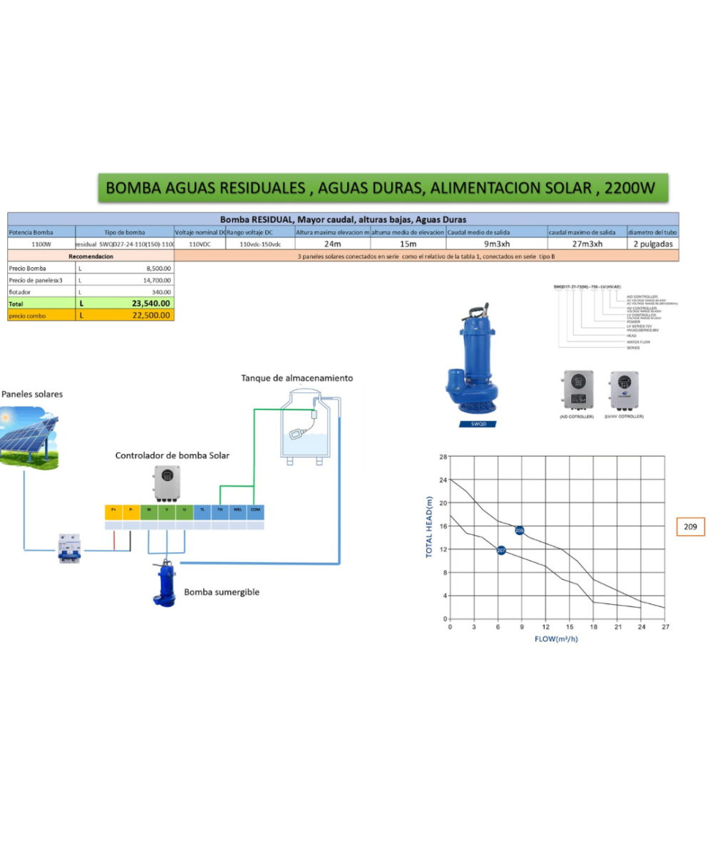 Kit de sistema de Bomba solar Sumergible para aguas residuales 110V 1100W 2''