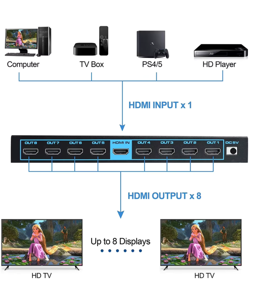 Separador de video HDMI 1 Entrada a 8 Salidas 4K