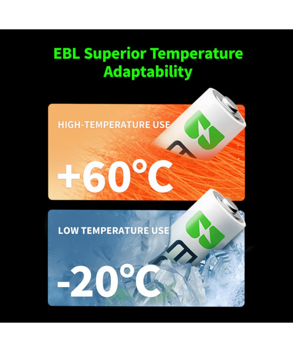 Baterías Recargables AAA 1100mAh EBL (4U)