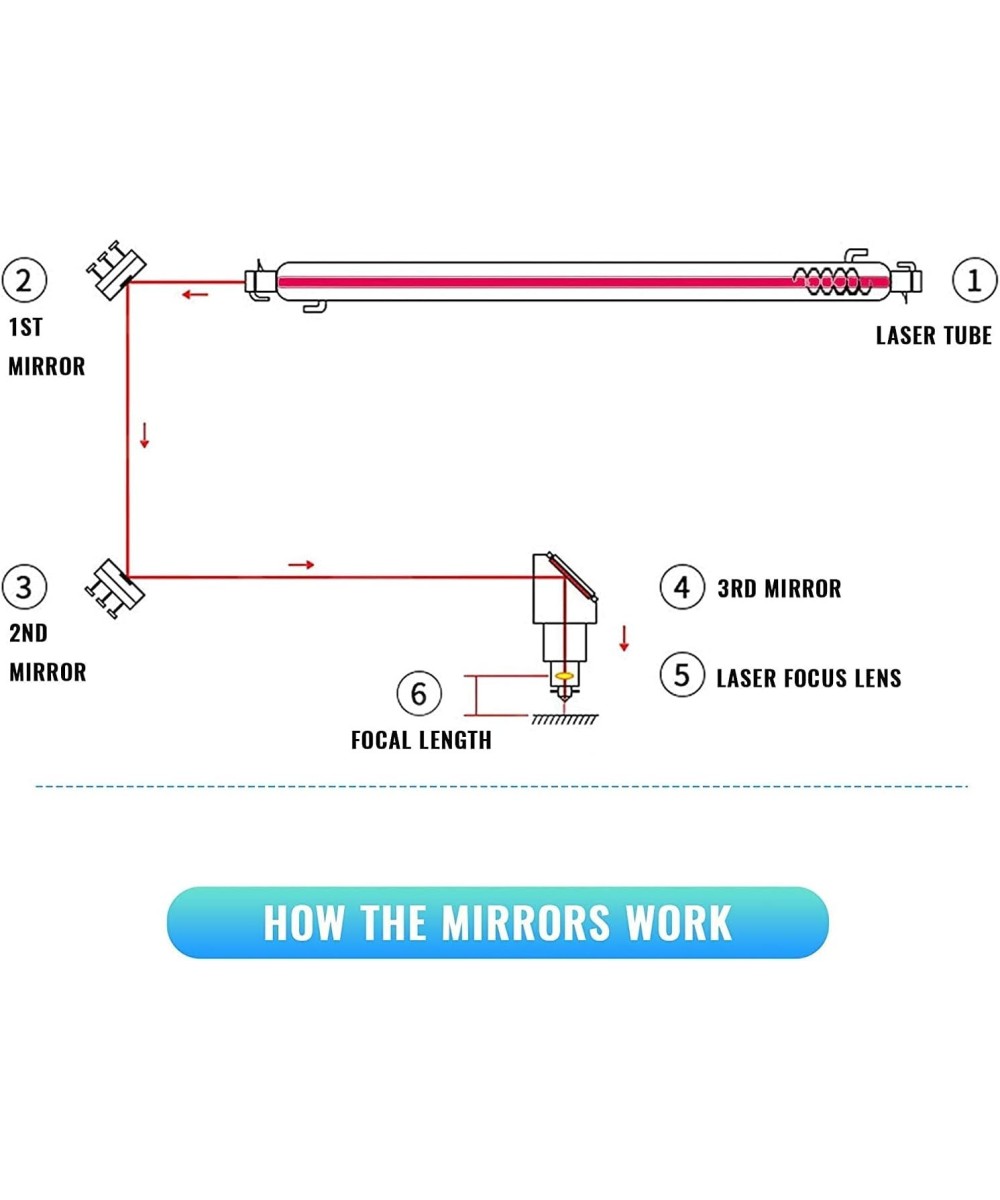 Espejos reflectivos para grabadora laser OMTECH (3U) 20mm Dorado