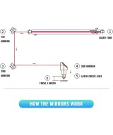 Espejos reflectivos para grabadora laser OMTECH (3U) 20mm Dorado