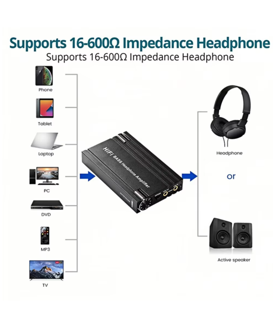 Amplificador de audio para auriculares