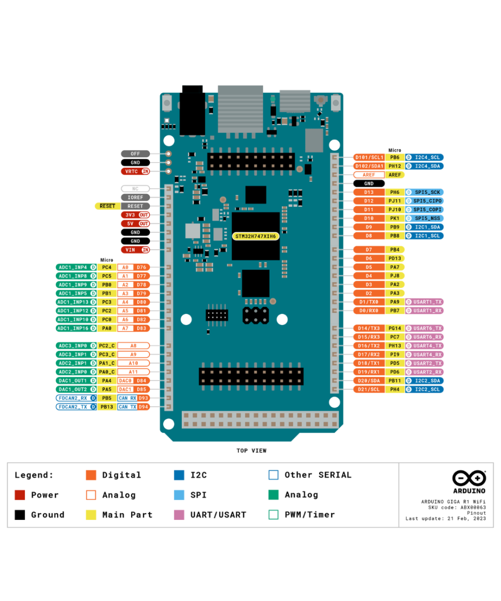 ARDUINO GIGA R1 WIFI