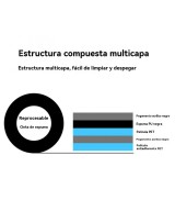 Cinta doble cara para pegar display de pantallas de TV 10m