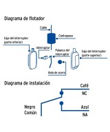 Sensor Flotador para Control de Nivel de Liquidos 3M FOSET