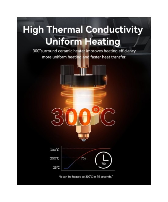 Kit de bloque calefactor ceramico Creality para Ender 3 V3 Plus/3 V3