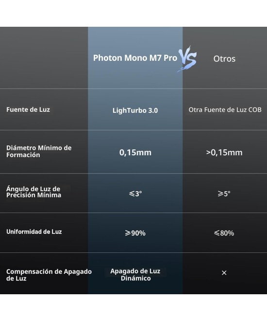Impresora 3D de resina ANYCUBIC Photon Mono M7 PRO 1 + 1 resina 500g